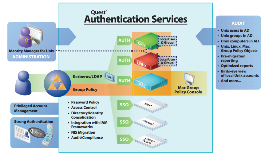 active directory authentication